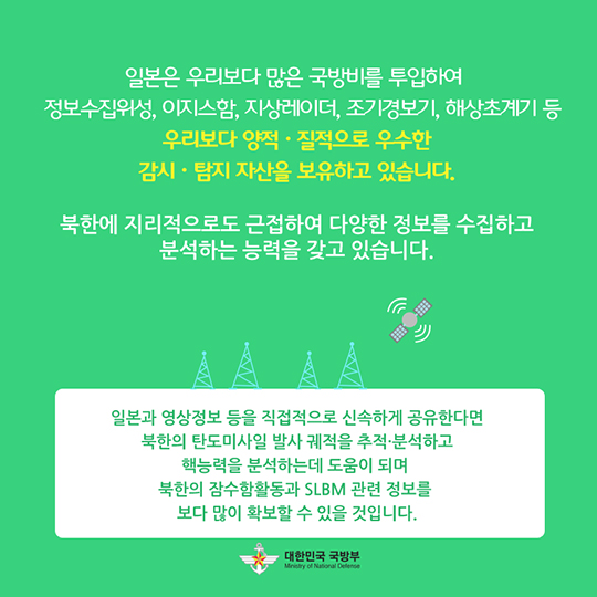 한·일 군사비밀정보보호협정