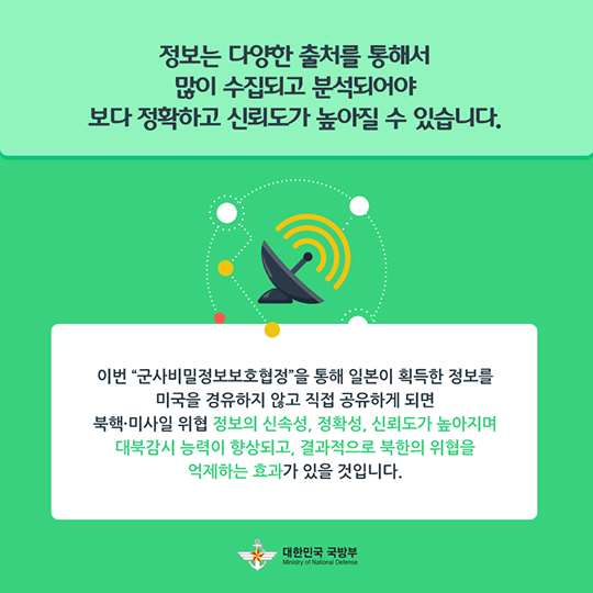 한·일 군사비밀정보보호협정