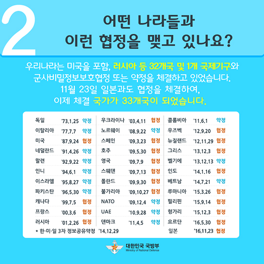 한·일 군사비밀정보보호협정