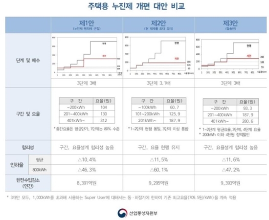 ㅇ