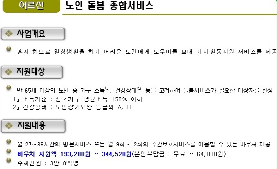 노인돌봄종합서비스는 일상생활에 어려움을 겪는 어르신을 위한 사업으로 노인장기요양등급외 분들(A,B)이 대상으로 한다.(출처=보건복지부)