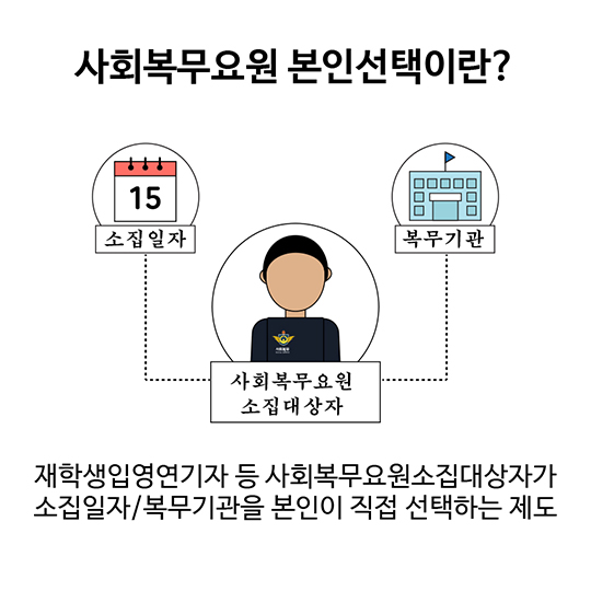 2017년도 사회복무요원 본인선택 실시 안내
