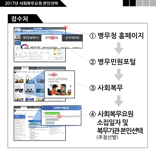 2017년도 사회복무요원 본인선택 실시 안내
