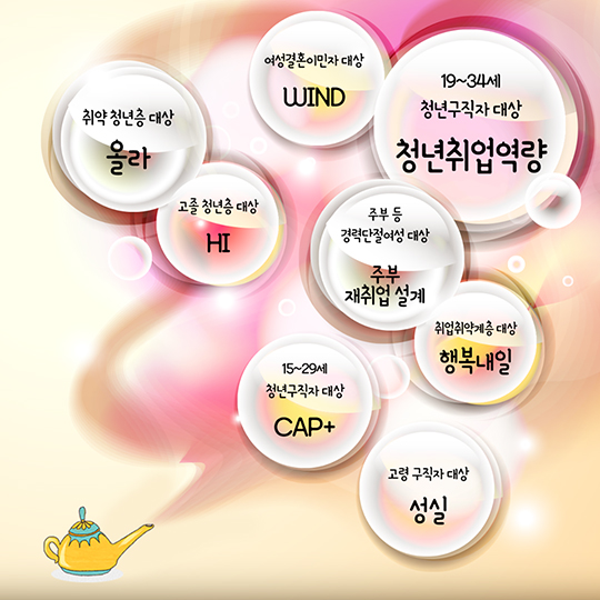 내게 맞는 취업상담 프로그램은?