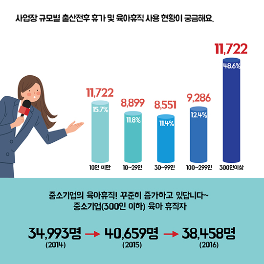 숫자로 보는 2016 육아휴직