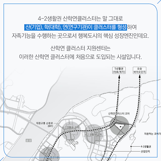 자족기능 확충의 전진기지, 산학연클러스터지원센터