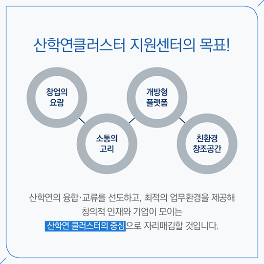 자족기능 확충의 전진기지, 산학연클러스터지원센터