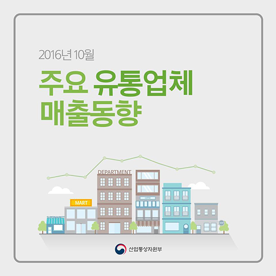 10월 주요 유통업체 매출