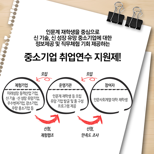 중소기업 취업 연수 지원제