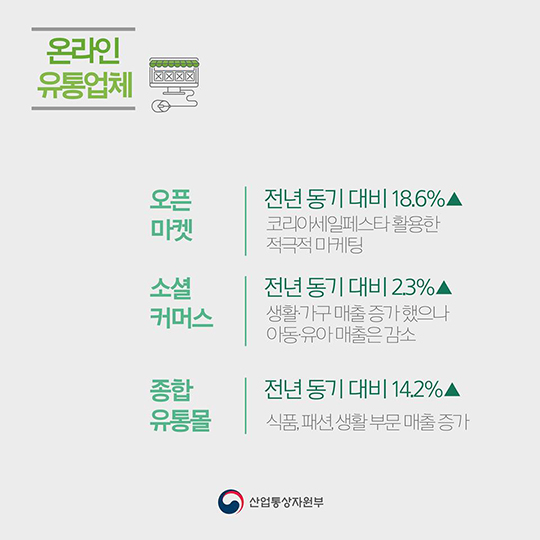 10월 주요 유통업체 매출