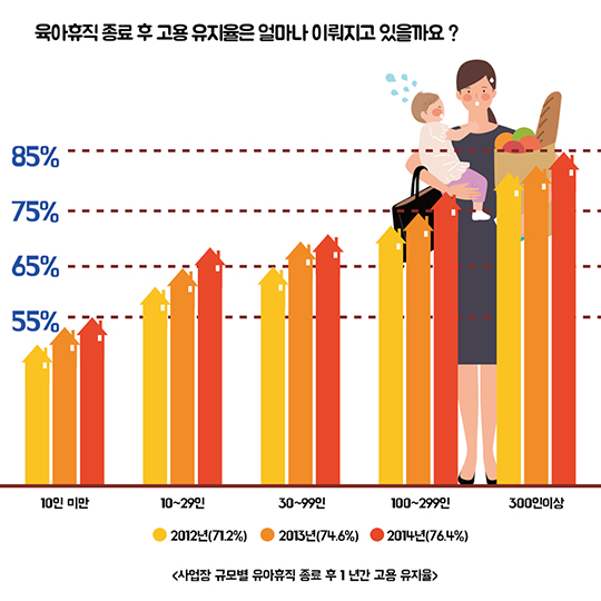 숫자로 보는 2016 육아휴직