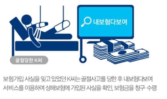 ㅇ