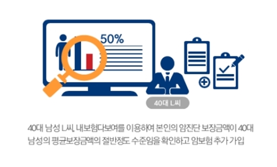 ㅇ