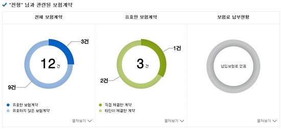 소액암의 종류 & 유사암의 종류 - 암보험금암보험비교가입 중복확인 후 대장내시경 용종제거비용 알아보기 2