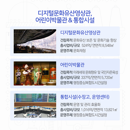 국립박물관단지 국제공모 최종 당선작 선정!