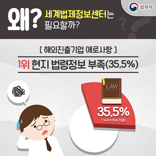 세계법제정보선터를 살펴봐요!
