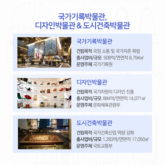국립박물관단지 국제공모 최종 당선작 선정!