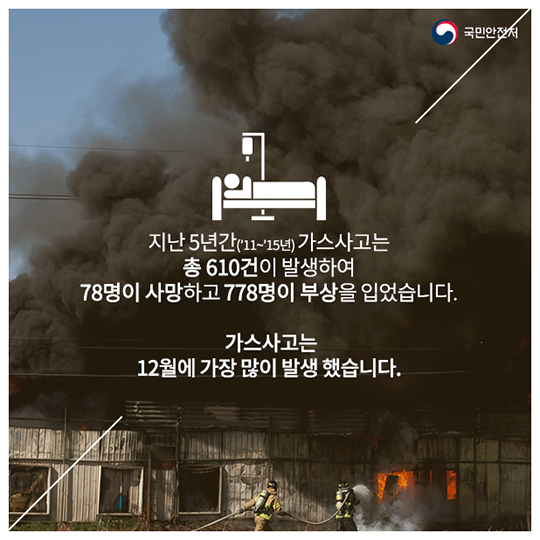 겨울철 가스난방기기 일산화탄소 중독 주의하세요