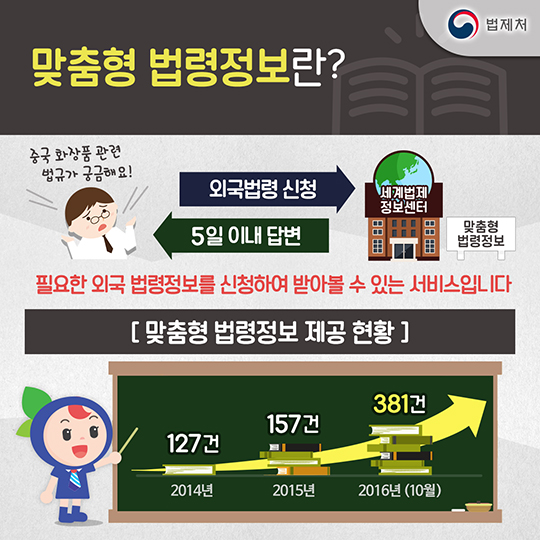 세계법제정보선터를 살펴봐요!