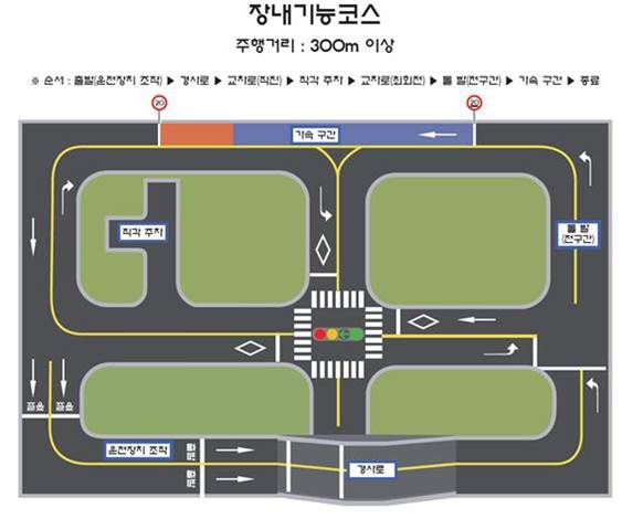 12월 22일부터 적용될 장내기능 코스