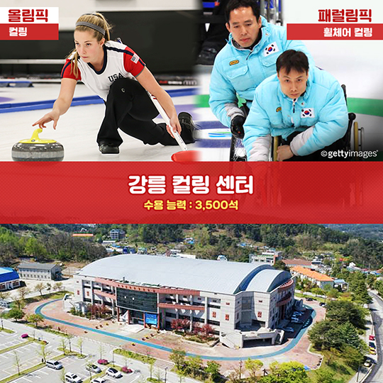 2018년 평창 경기장 강릉, 정선편