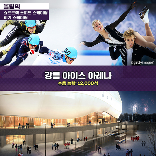2018년 평창 경기장 강릉, 정선편