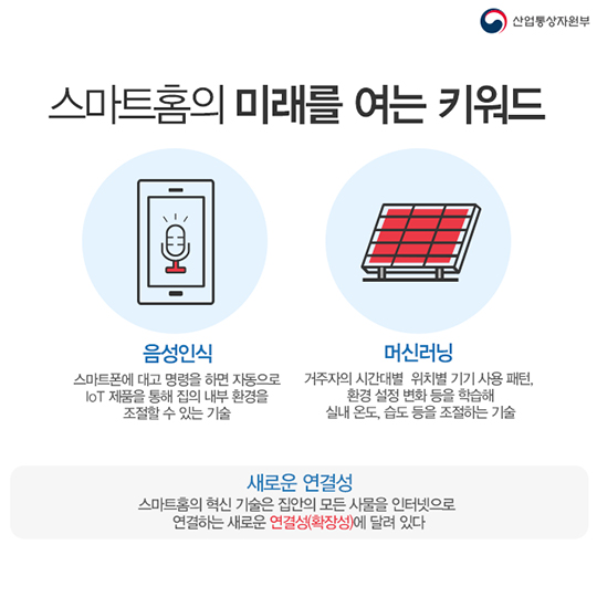 집의 혁신 IoT로 연결된 스마트홈 시대가 온다