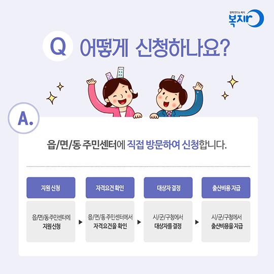 여성장애인 출산비용 지원 제도