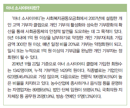  아너 소사이어티란? 