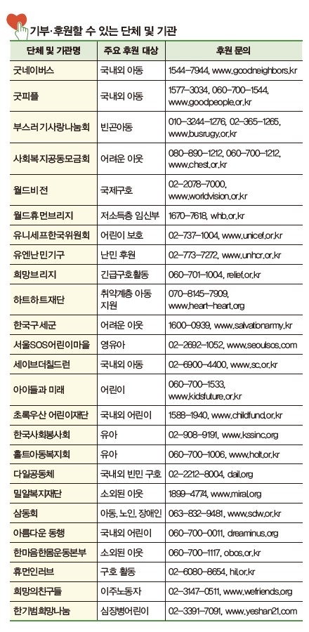  기부 가능한 기관기부가능한 기관