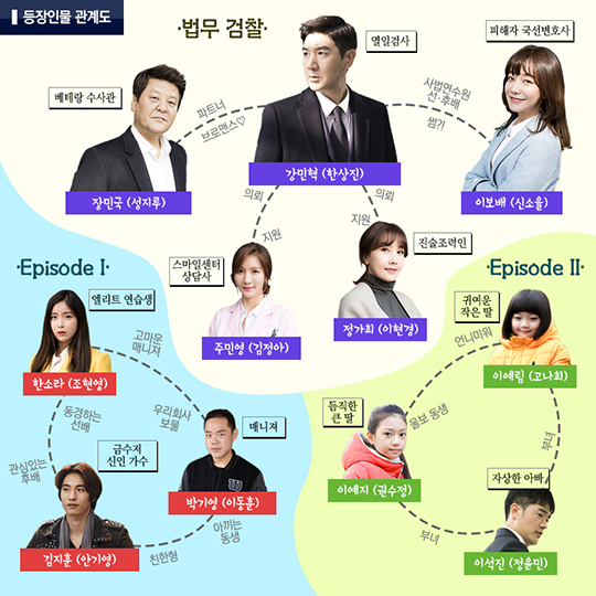 대한민국에는 강검사와 장계장이 있다!