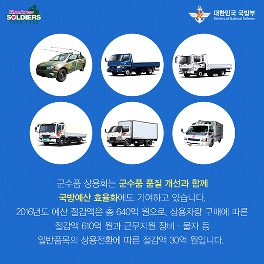 창조국방의 시작, 국수품 상용화 사업