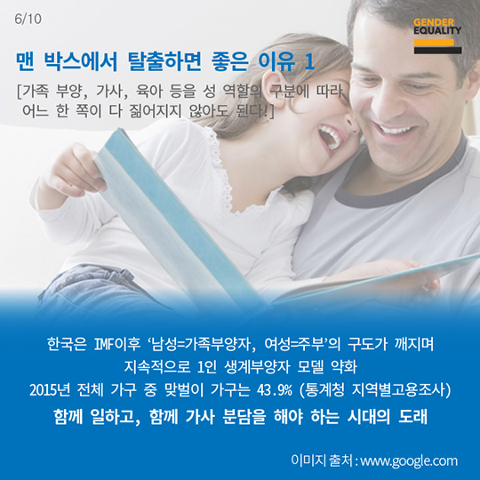 남성들이 맨 박스(Man Box)를 깨야하는 이유