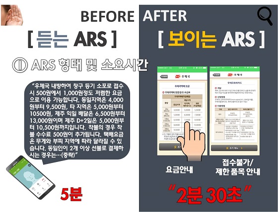 ‘보이는 ARS’ 이용화면 및 개선효과.
