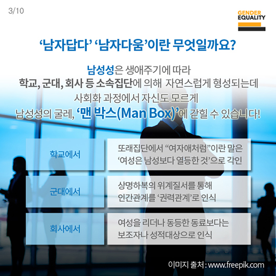 남성들이 맨 박스(Man Box)를 깨야하는 이유