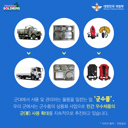 창조국방의 시작, 국수품 상용화 사업