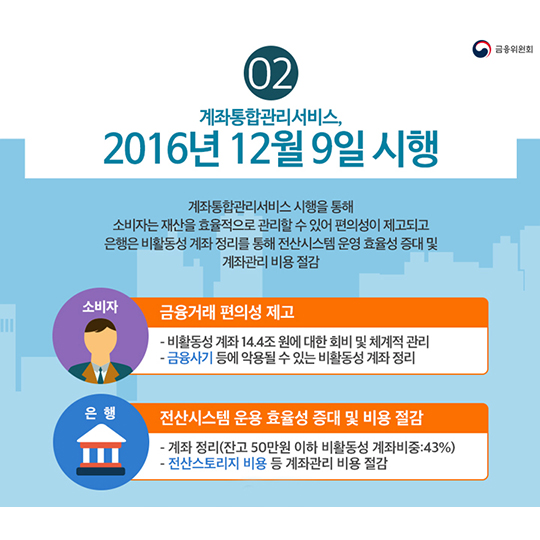 은행권 계좌통합관리서비스
