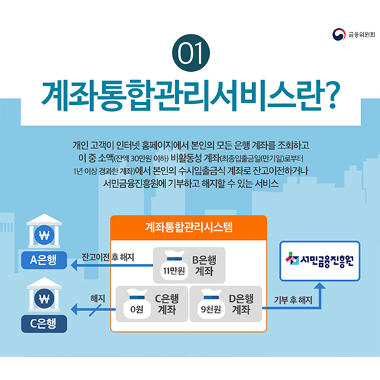 은행권 계좌통합관리서비스