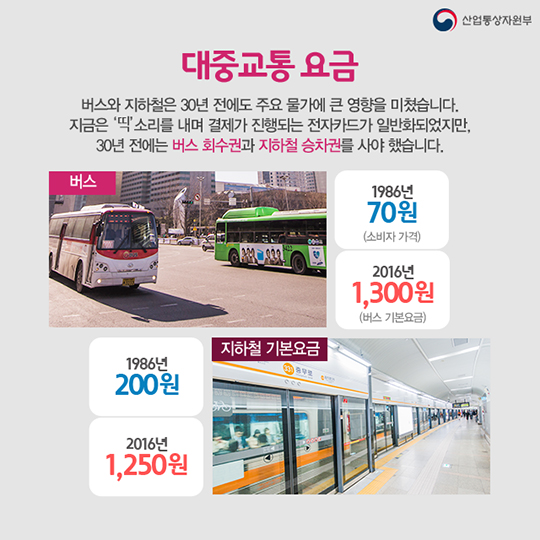 물가 얼마나 올랐을까
