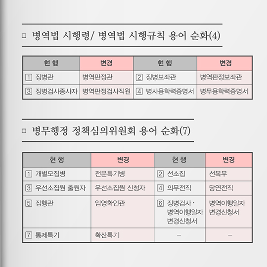 병무행정 용어 순화와 병역이행과정 제도 개선