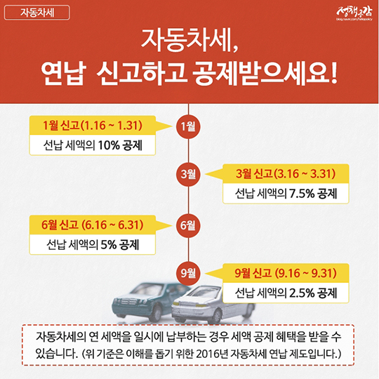 12월에 납부해야 할 세금? 종합부동산세와 자동차세를 확인하세요