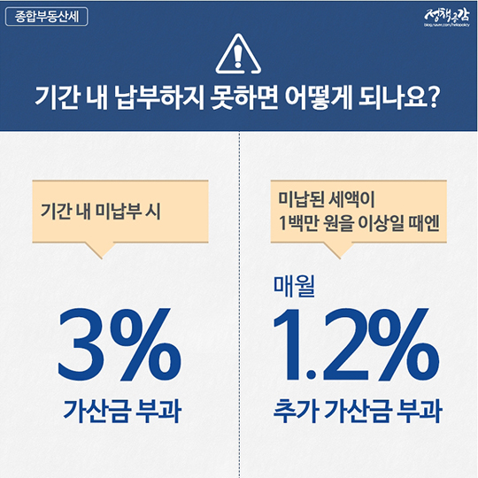 12월에 납부해야 할 세금? 종합부동산세와 자동차세를 확인하세요