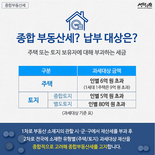 12월에 납부해야 할 세금? 종합부동산세와 자동차세를 확인하세요