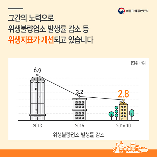 불량식품 근절에 온 힘을 다합니다