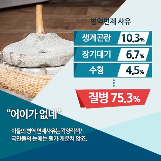 공직자 등 병적관리 제도