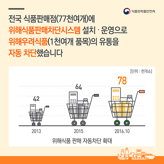 불량식품 근절에 온 힘을 다합니다