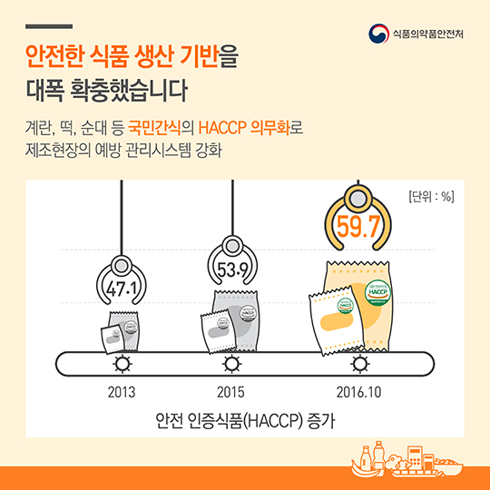 불량식품 근절에 온 힘을 다합니다
