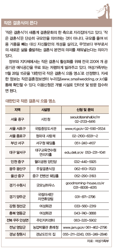 작은 결혼식이 뜬다