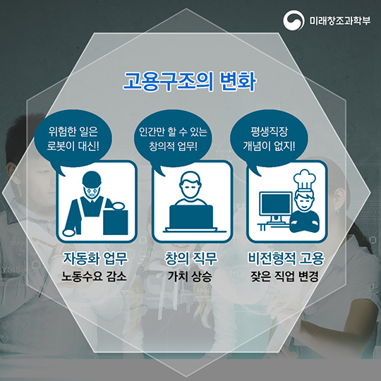 지능정보사회의 도래와 발전