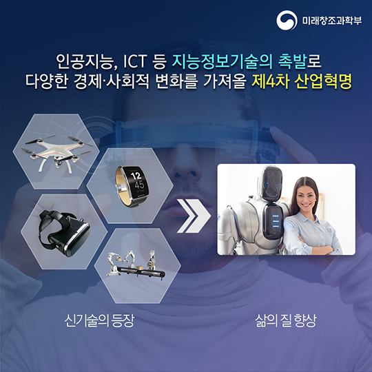 지능정보사회의 도래와 발전